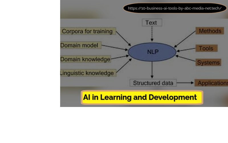 AI in Learning and Development