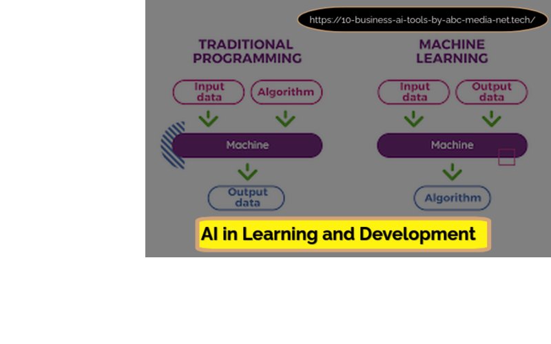 AI in learning and Development