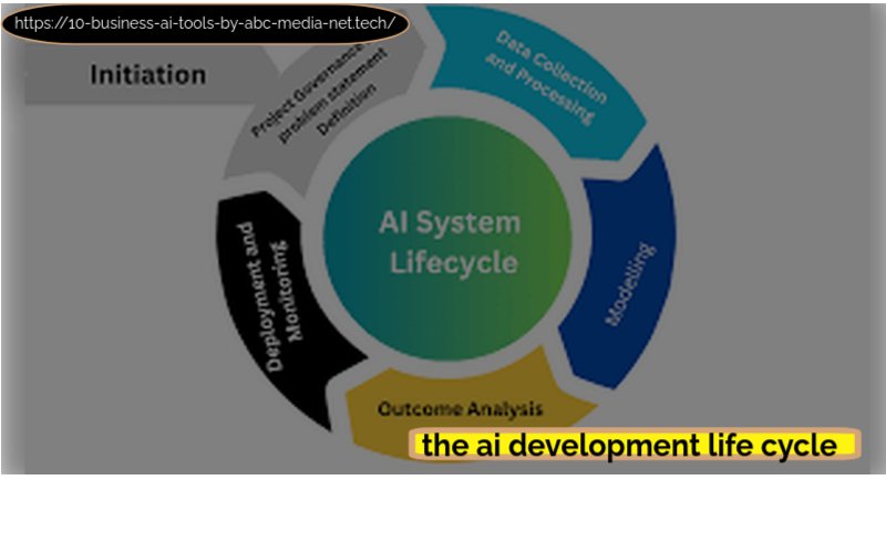 the ai development life cycle