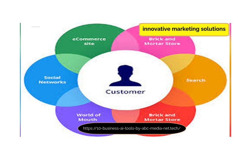  innovative marketing solutions